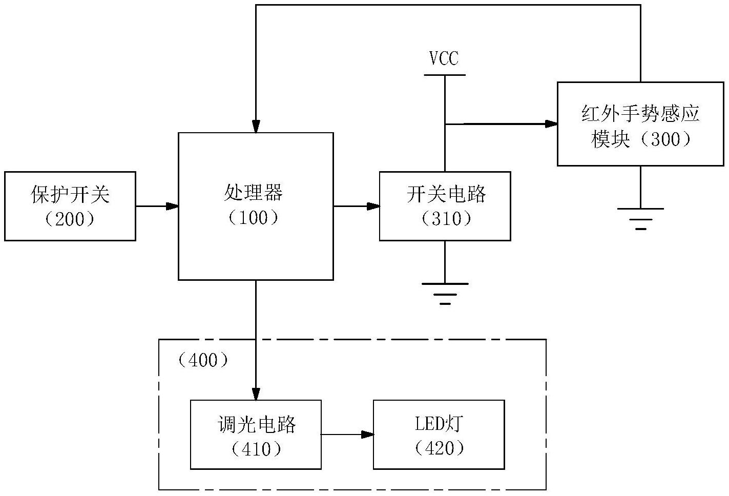 红外手势感应柜灯