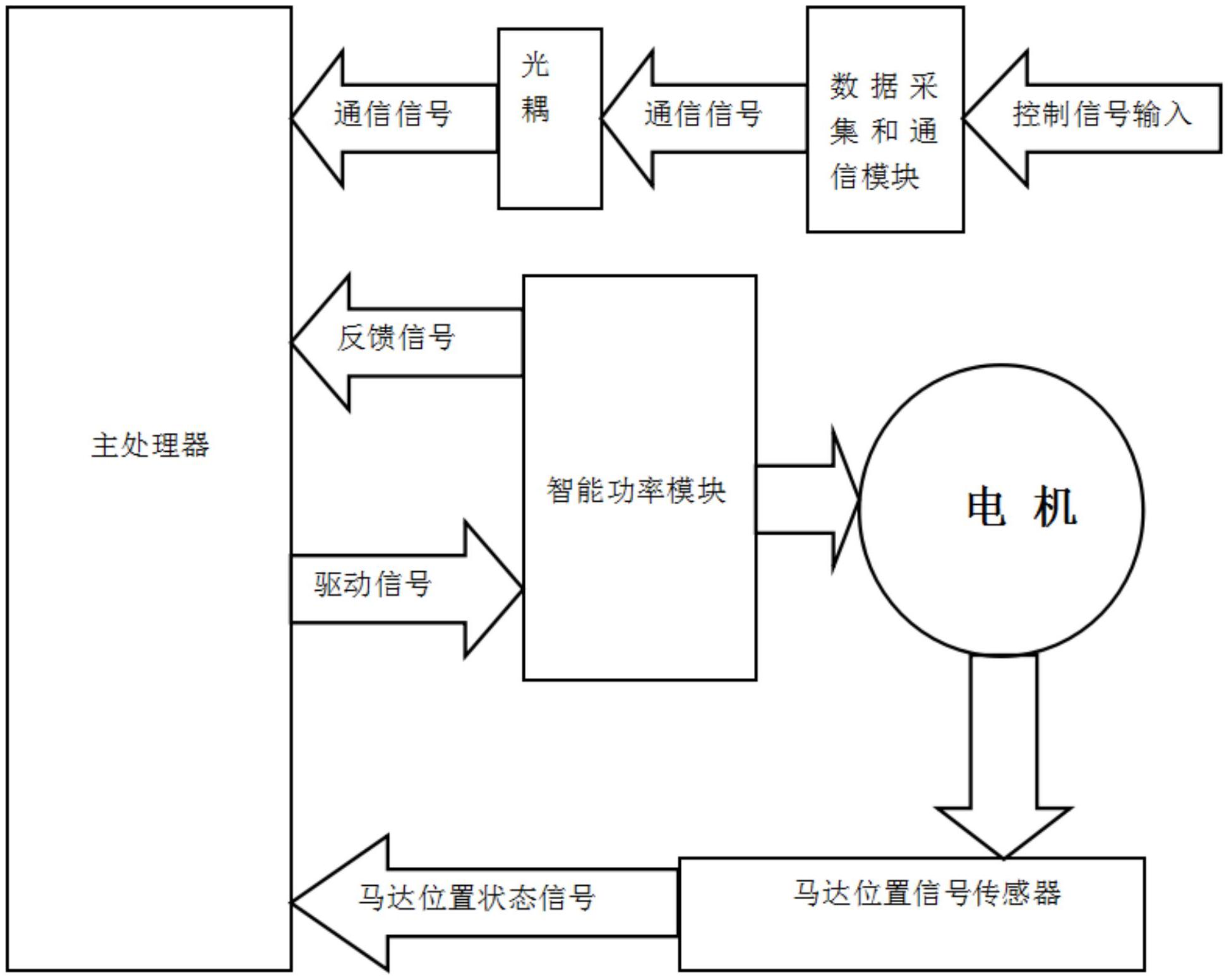 一种高压无刷电机控制器