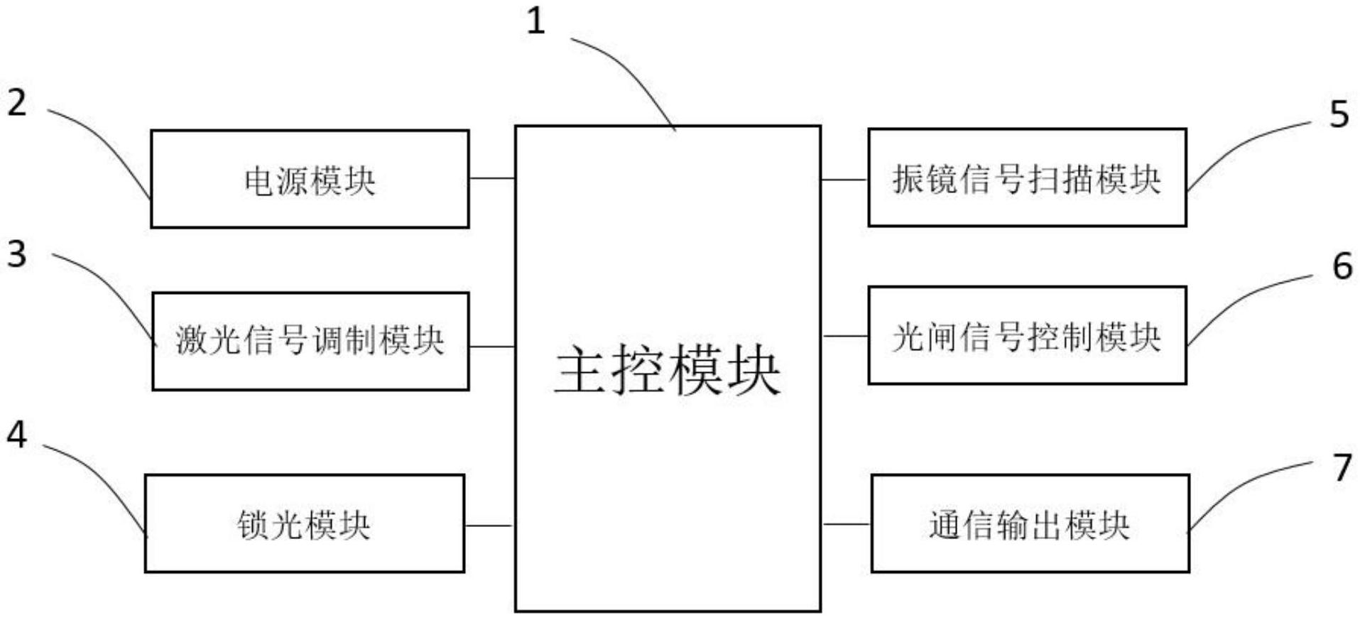 镭射灯原理图片