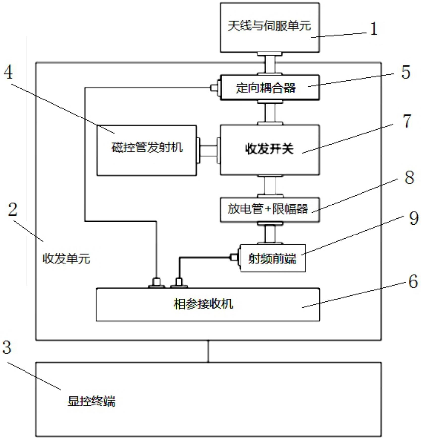 一种相参化磁控管脉冲体制船用导航雷达
