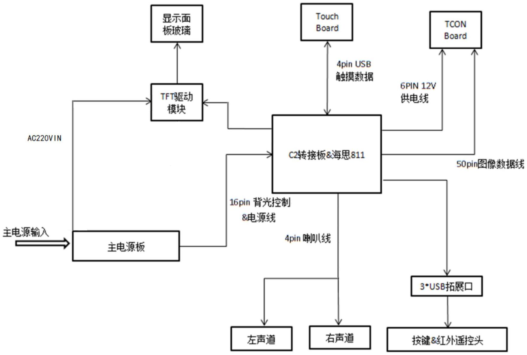 一种显示模组,显示白板和智能黑板