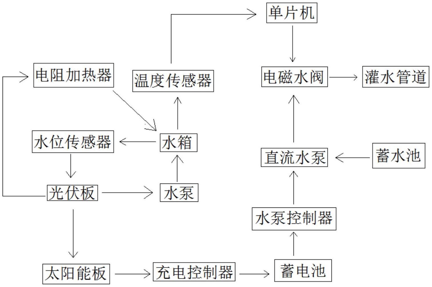 施肥罐工作原理图图片