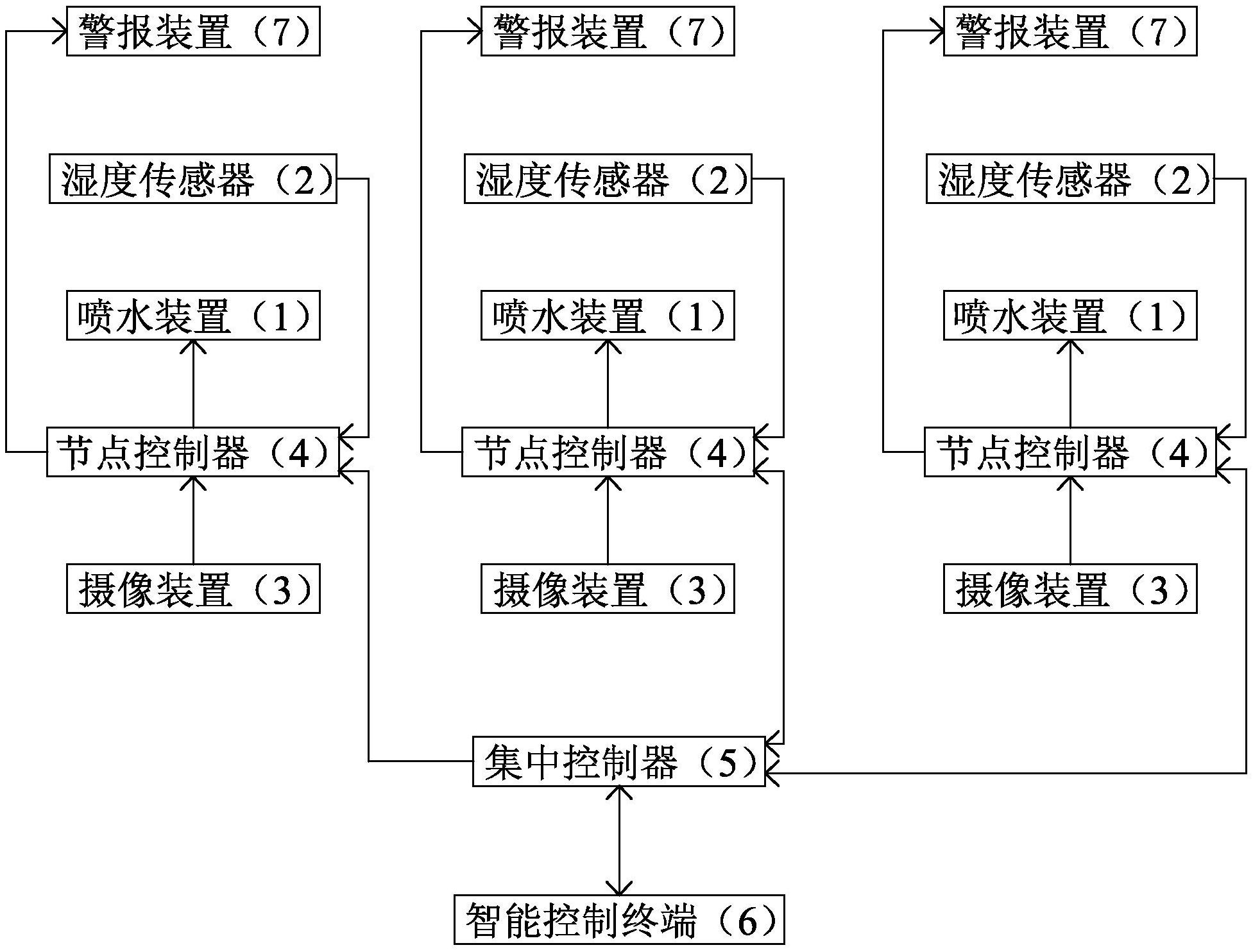 cn212087432u_一種智能控制的園林噴灌系統有效