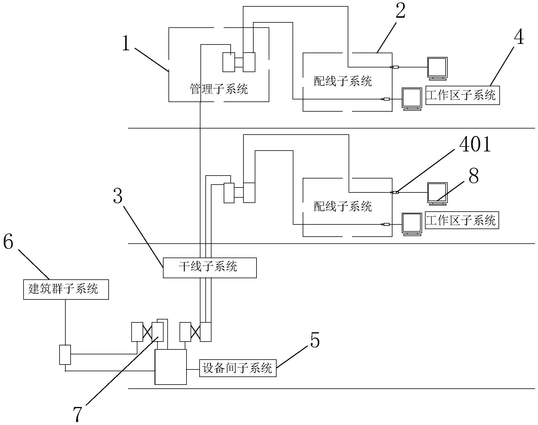 综合布线系统