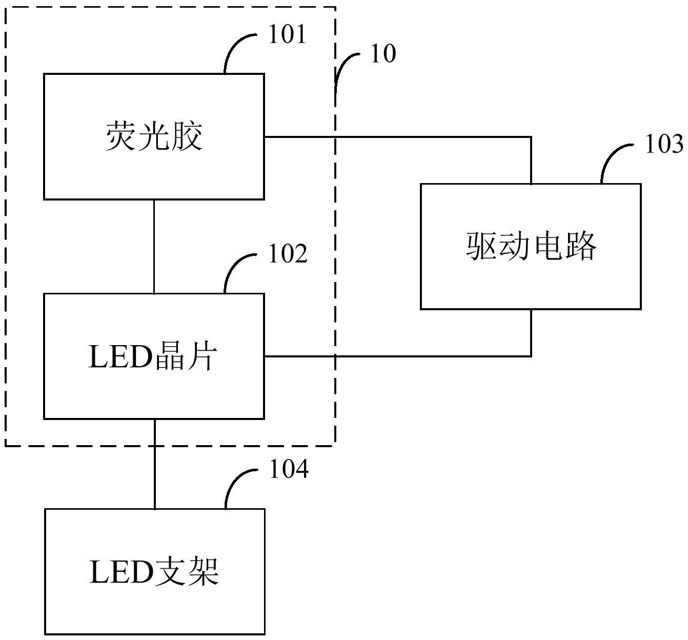 提供了一种筒射灯,包括led光源和驱动电路;该led光源包括led晶片和