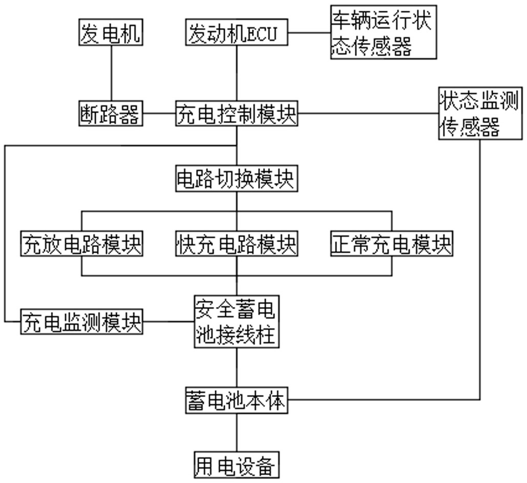 蓄电池系统图片