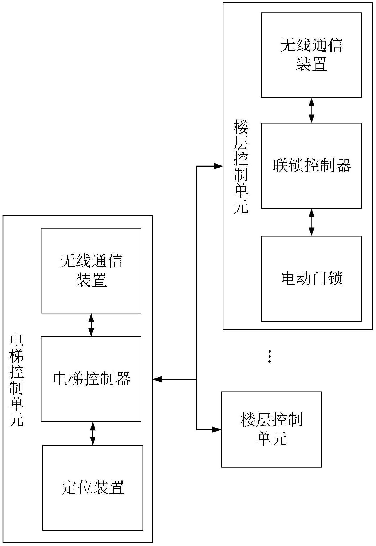 一种施工电梯楼层联锁控制装置