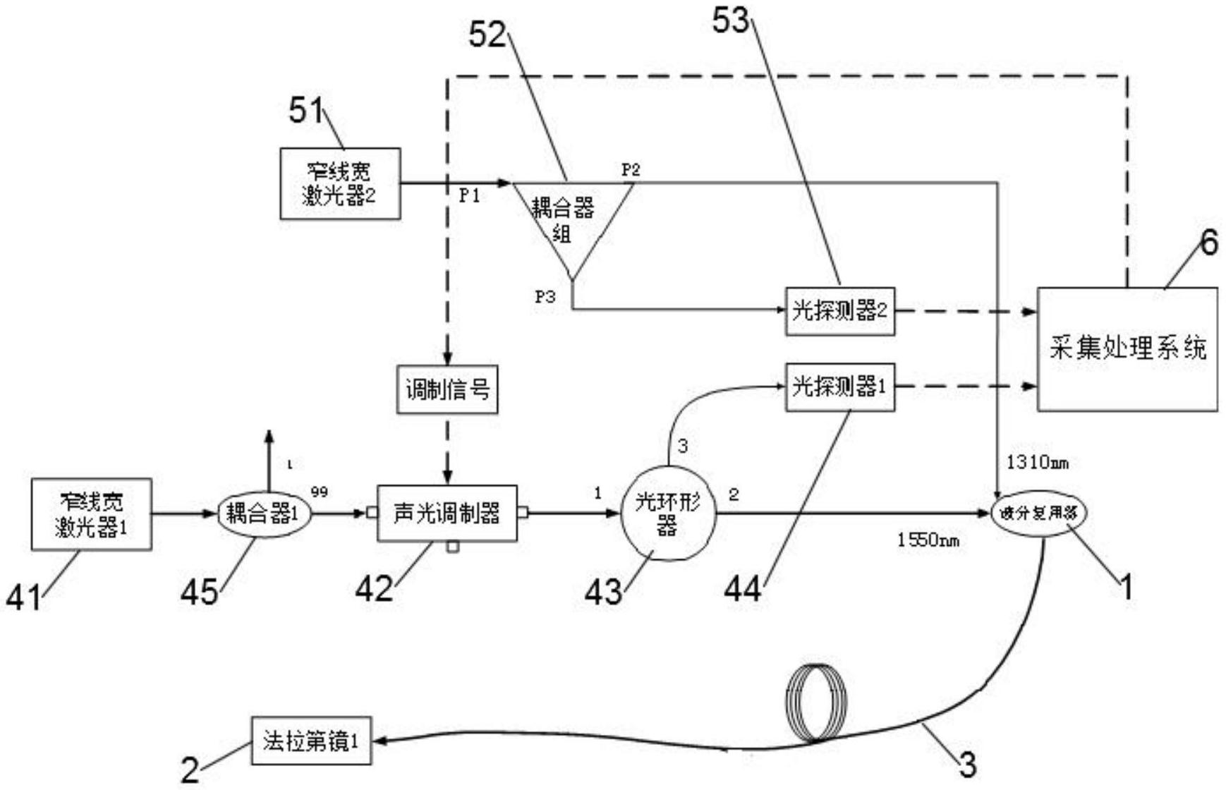 一种定位型振动光纤系统