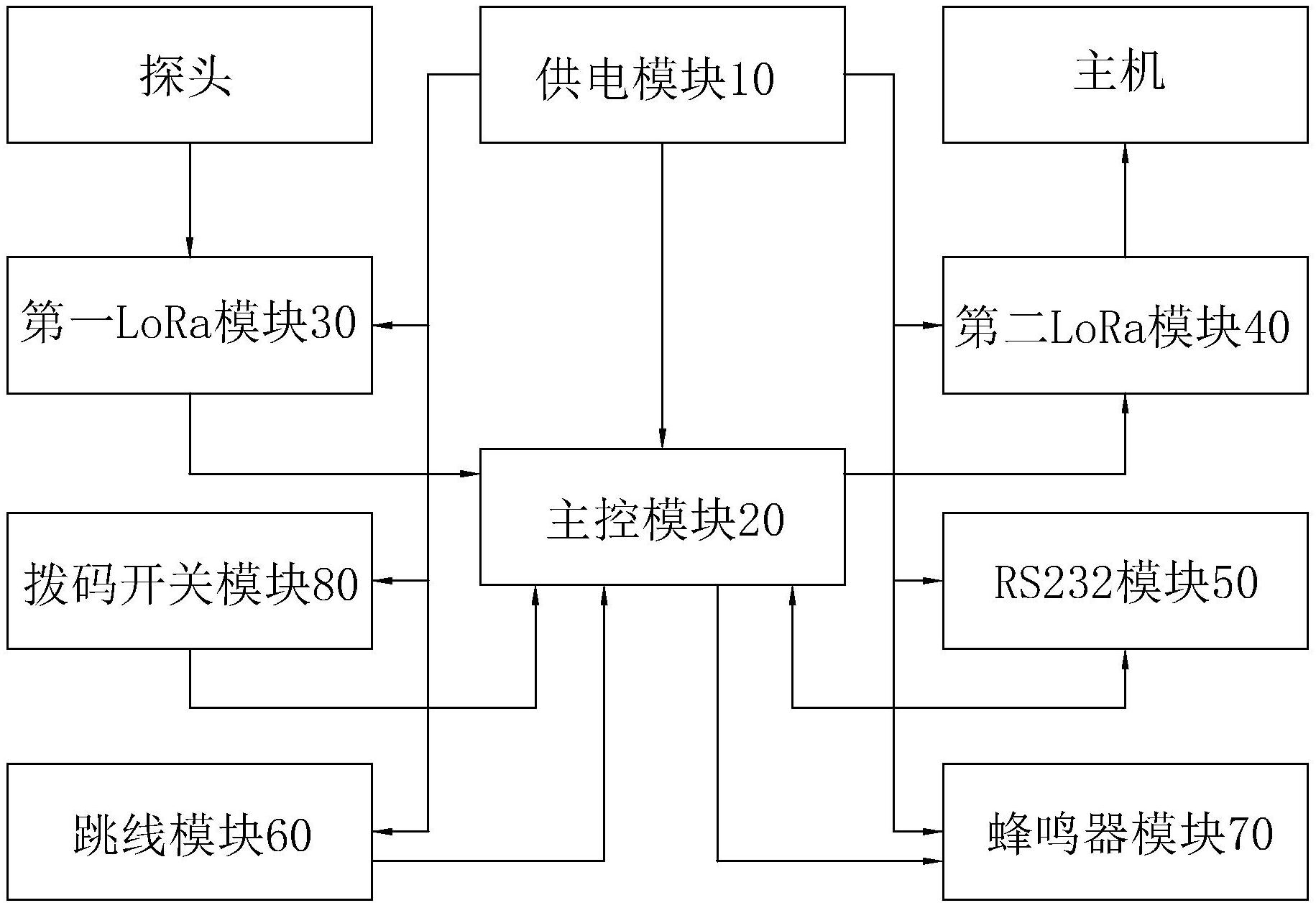 cn212163330u_一种lora中继器有效