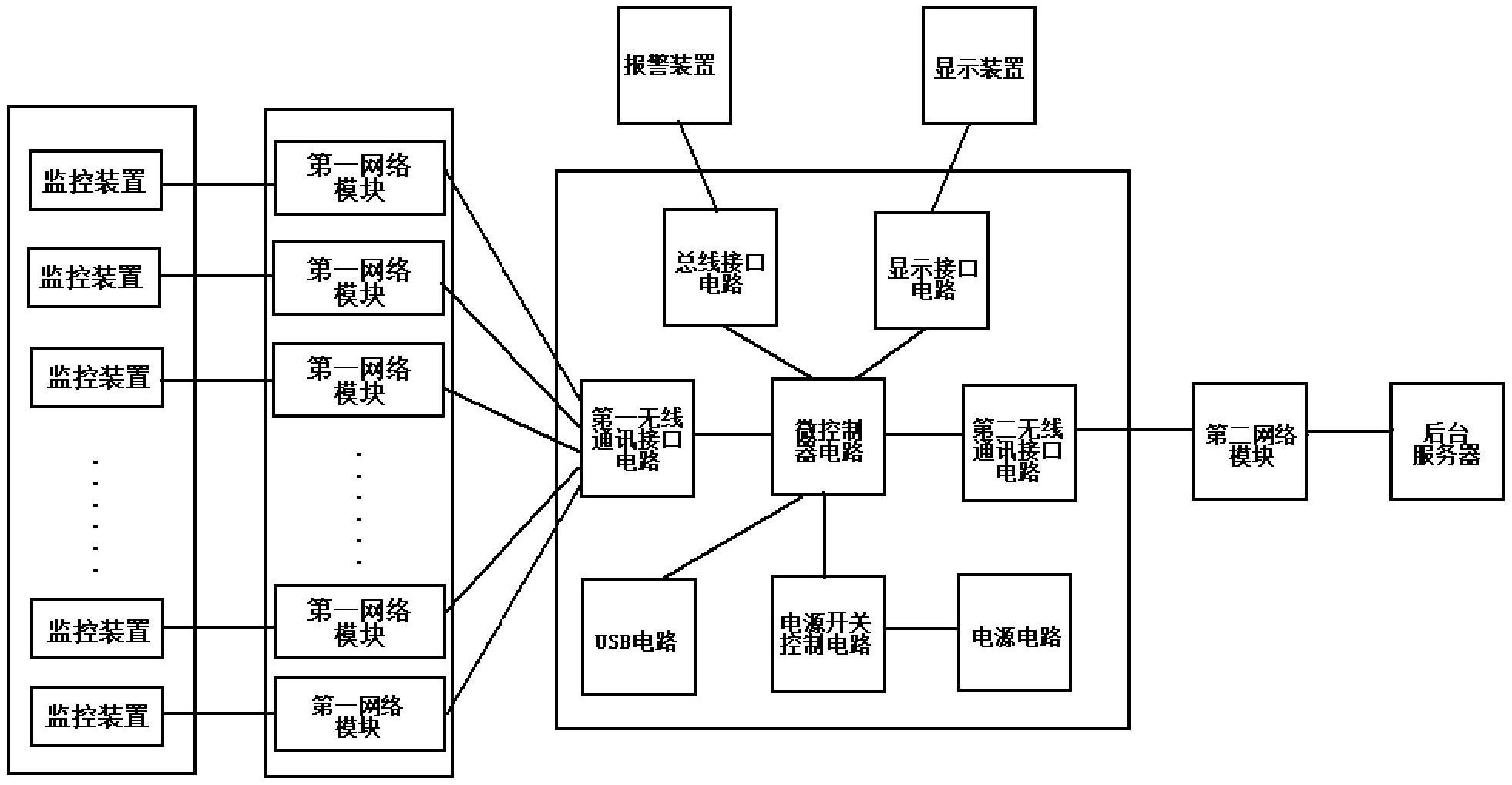 cn212163532u_一种网络安全监控系统有效