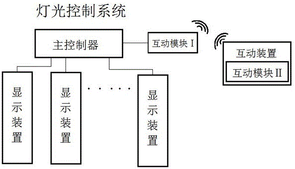 一种灯光互动系统专利_专利申请于undefined_专利查询 - 天眼查