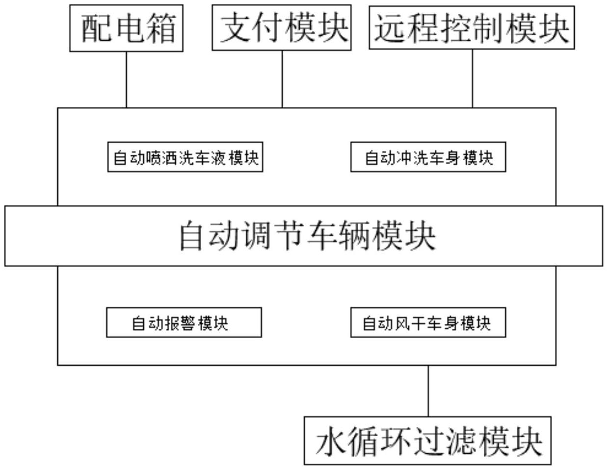 一种智能模块化超高压全自动洗车机