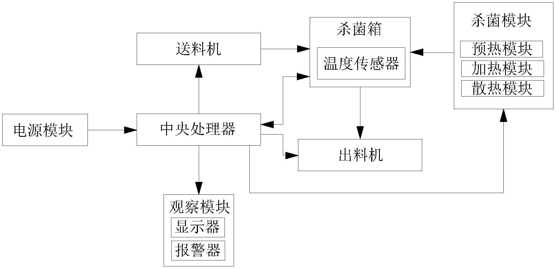 巴氏杀菌工作原理图图片