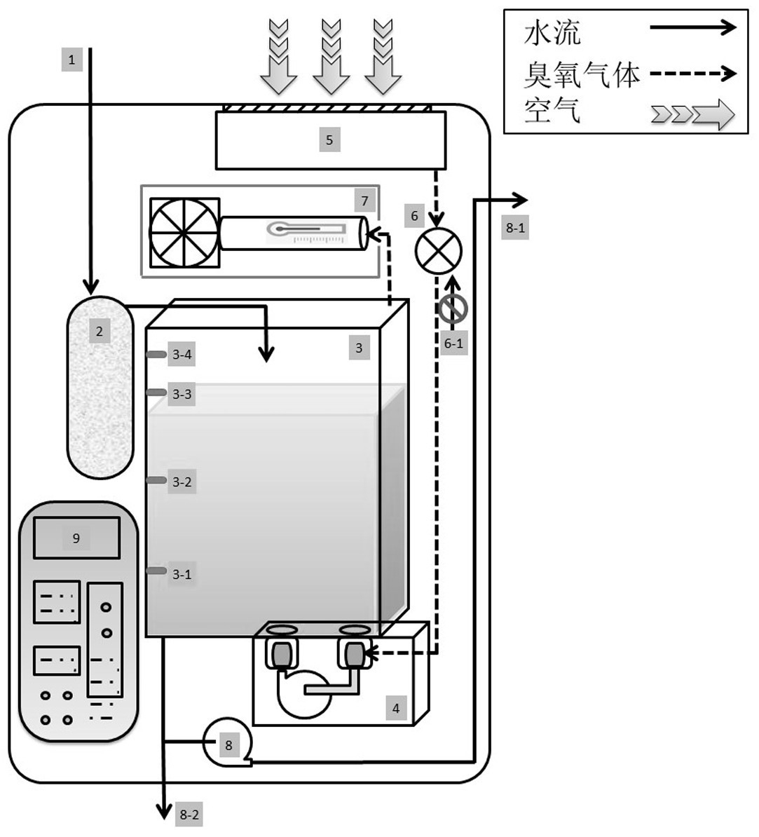 一种家用高效臭氧纳米气泡水发生系统
