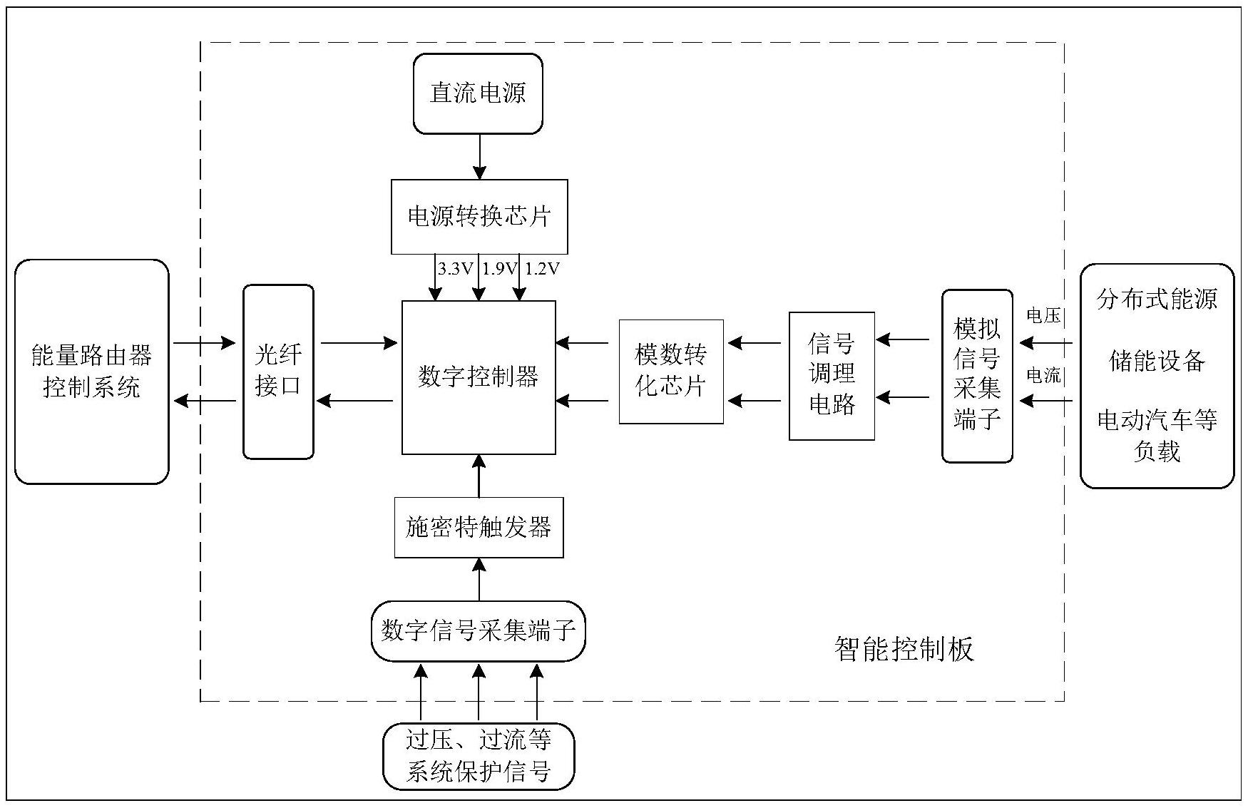 能量路由器中分布式设备信号采集智能控制板