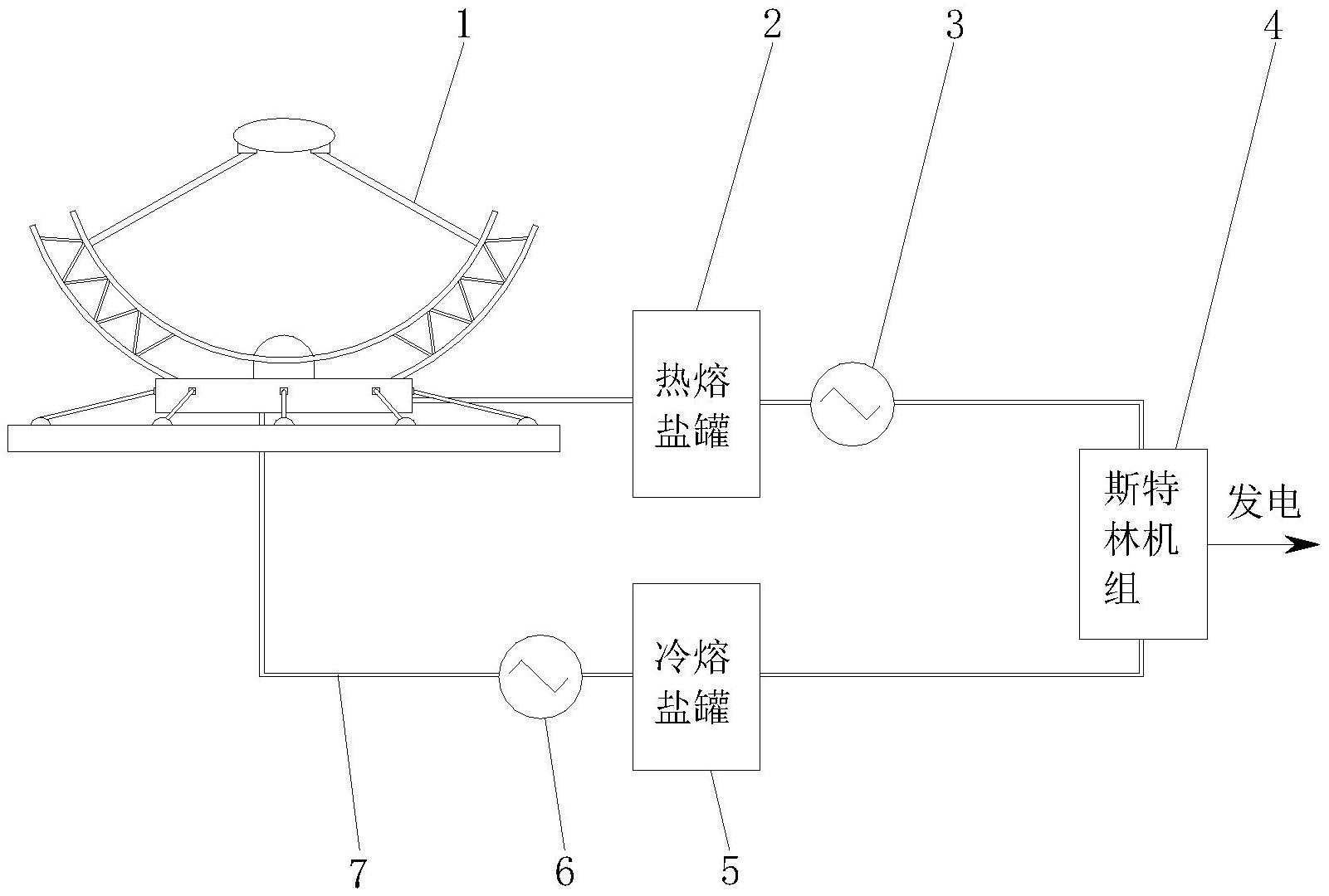 一种蝶式太阳能储热光热发电系统