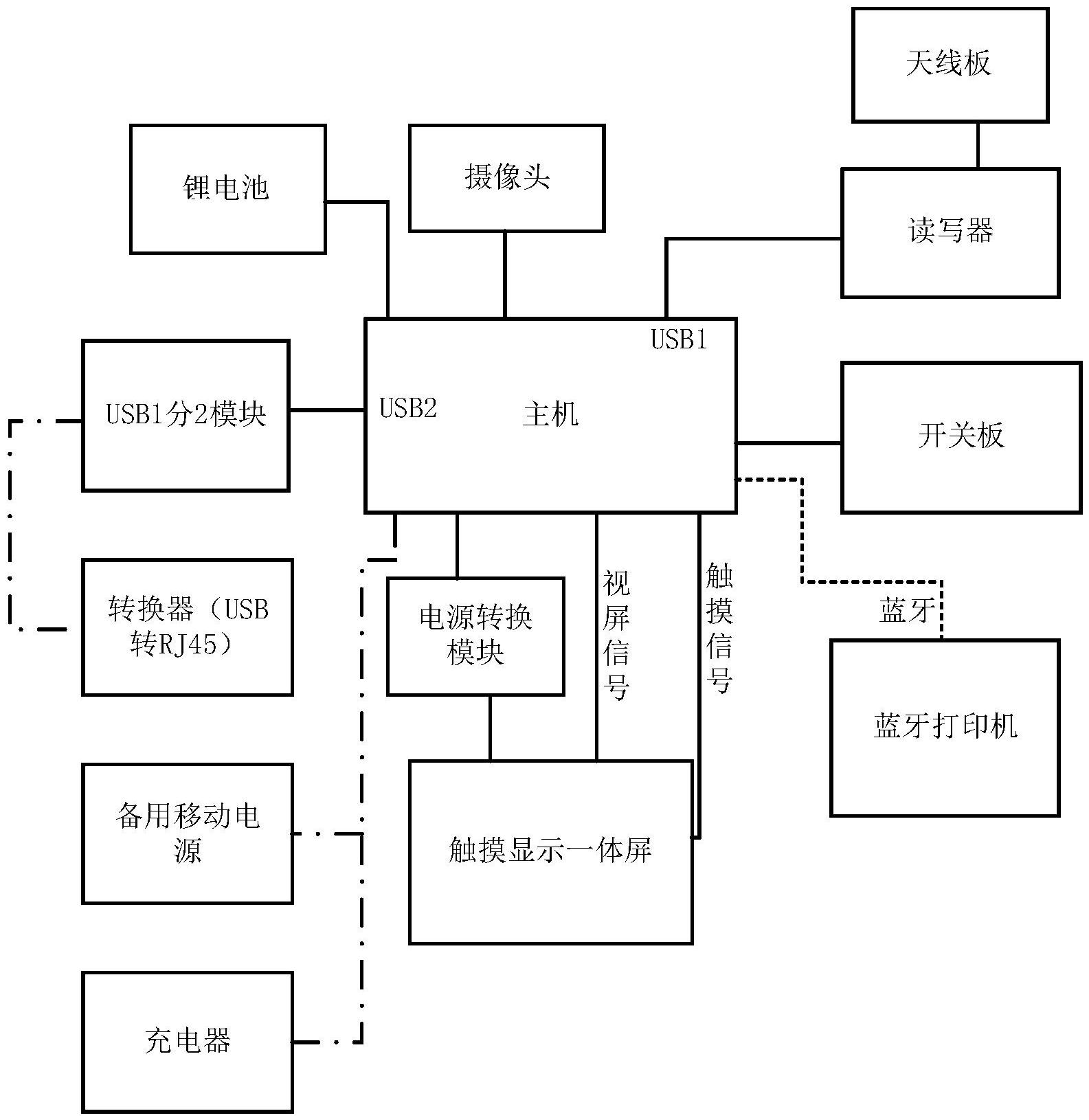 自助售票机平面图图片