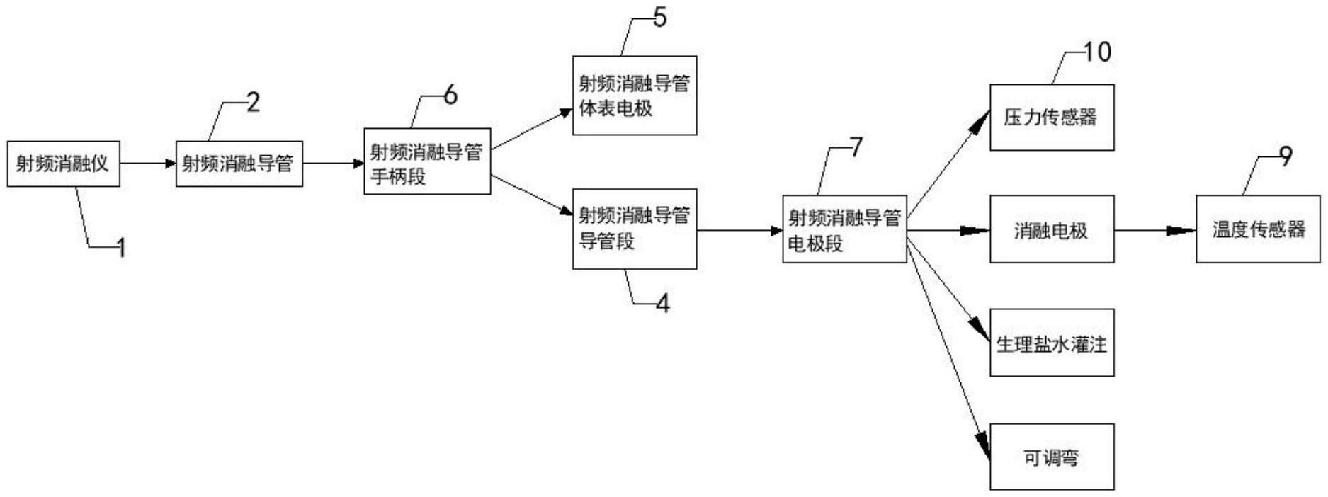 一种用于无创神经射频消融设备及系统