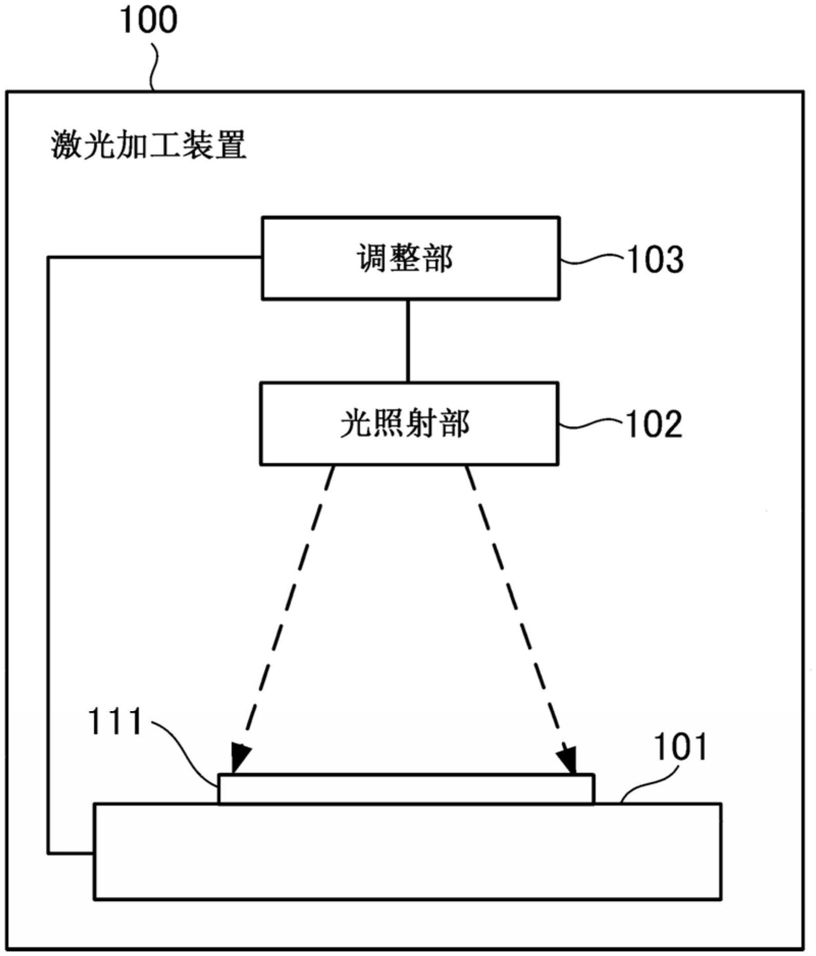 激光加工装置