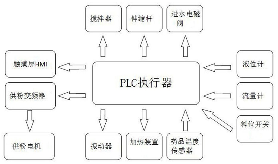 自动加药装置原理图图片