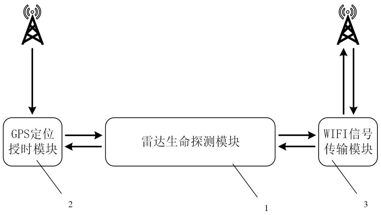 cn212321841u_一种分布式雷达生命探测定位装备有效