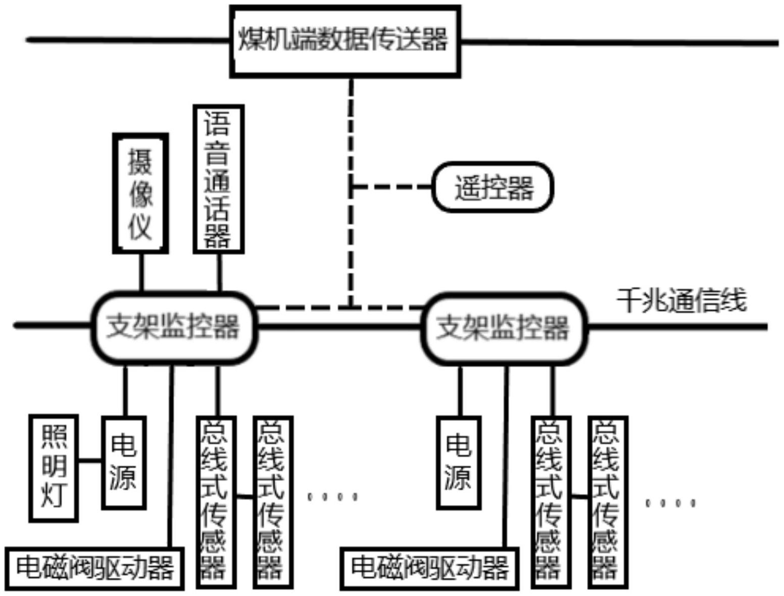 cn212337369u_一種煤礦綜採監控網絡總線系統有效