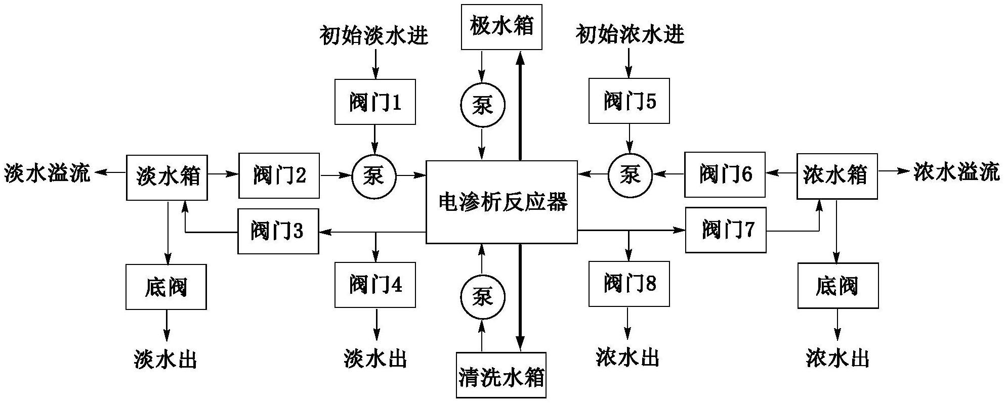 电渗析法原理图片