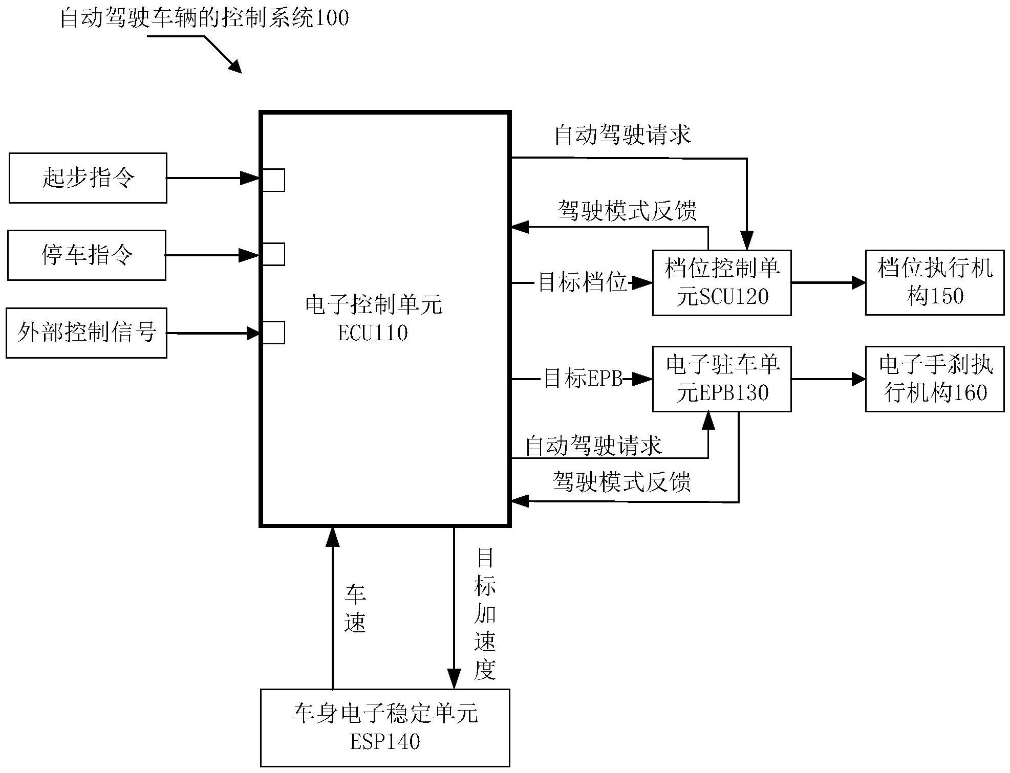 任意车原理图片图片