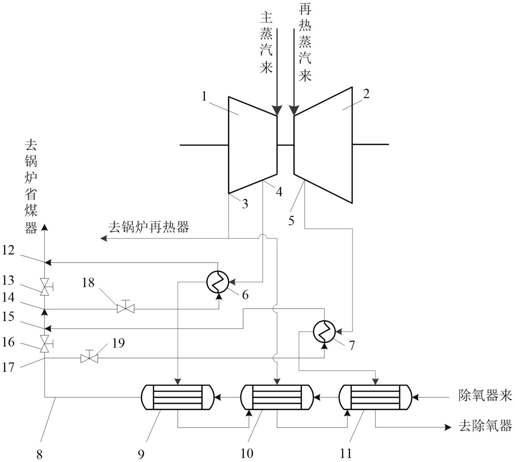 一種提升火電機組參數至650的汽輪機回熱系統