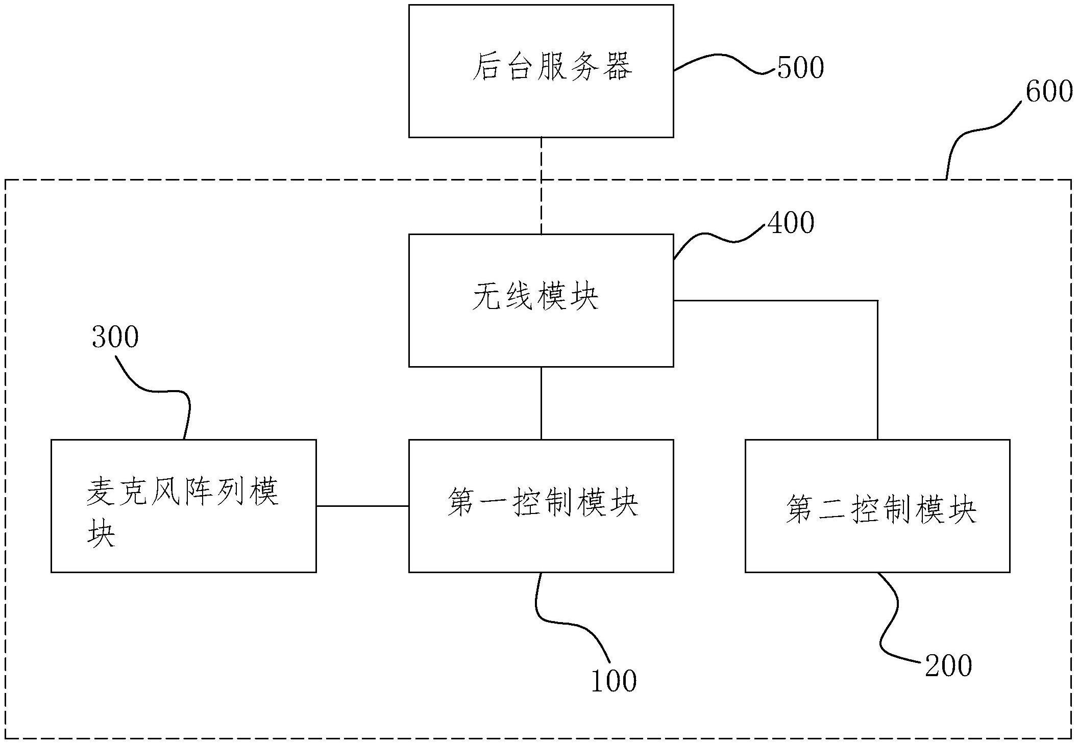 cn212402260u_一種基於麥克風陣列的聲源定位智能垃圾桶系統有效