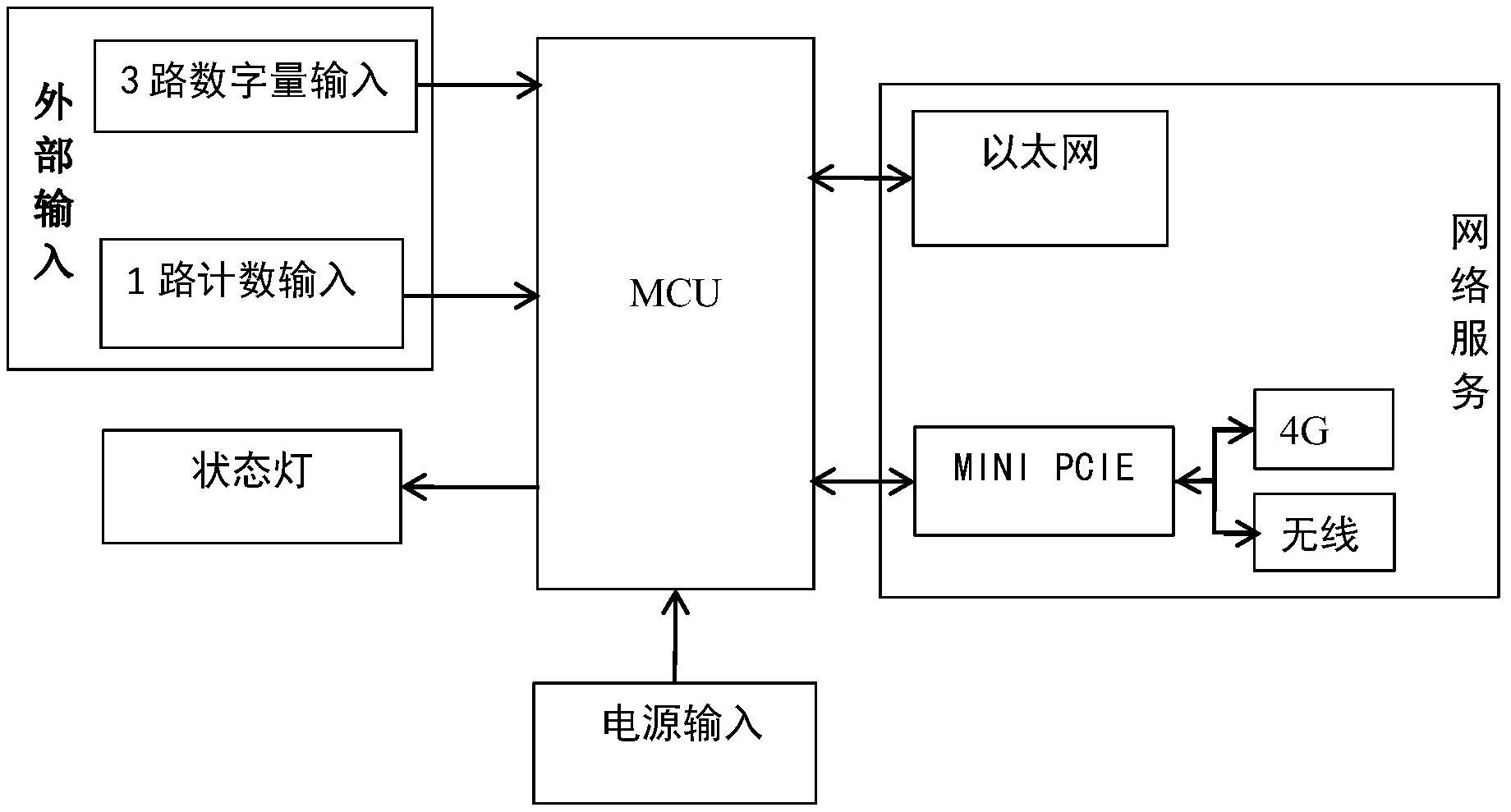 cn212411051u_一种精加工制造数据采集器有效