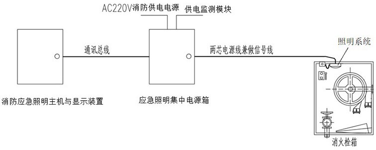 cn212463569u_一種基於消防應急照明的消火栓箱系統有效