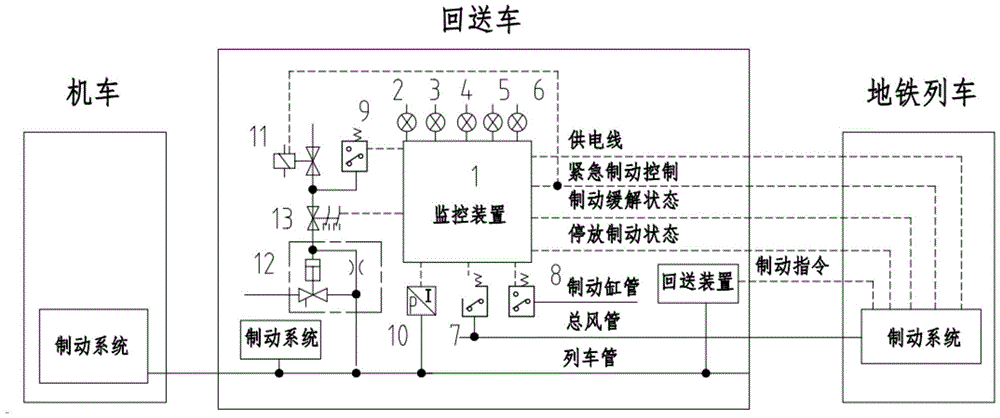 地鐵車輛無動力回送狀態監控系統