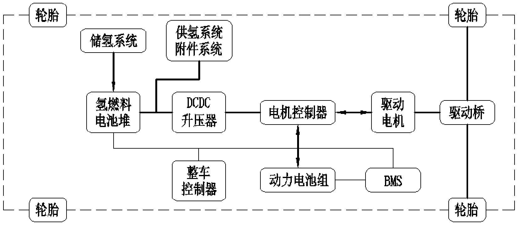 cn212500005u_一种用于氢燃料电池客车的动力装置有效