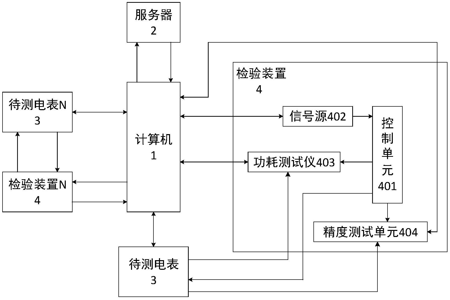 一种智能电表功能测试系统