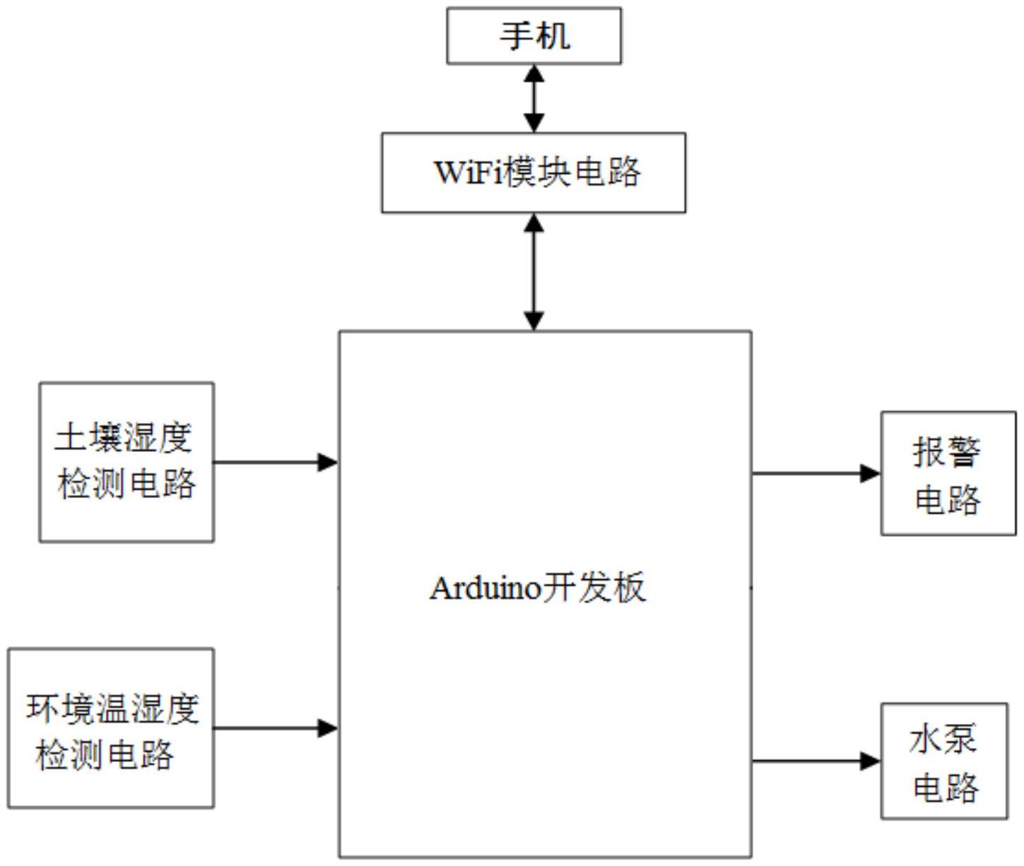 自动浇花系统原理图图片