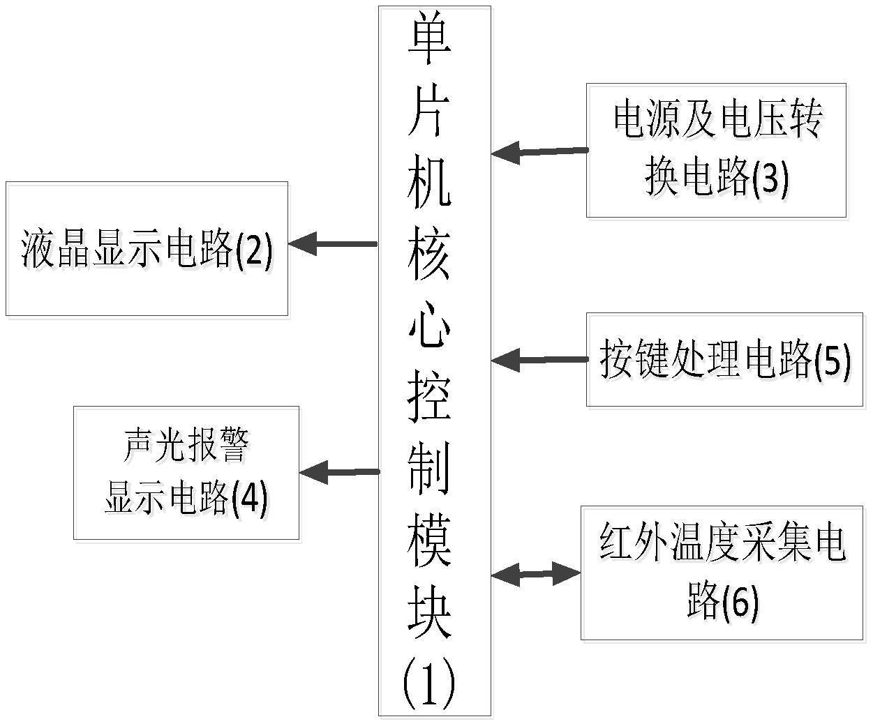 一种基于单片机的红外测温仪