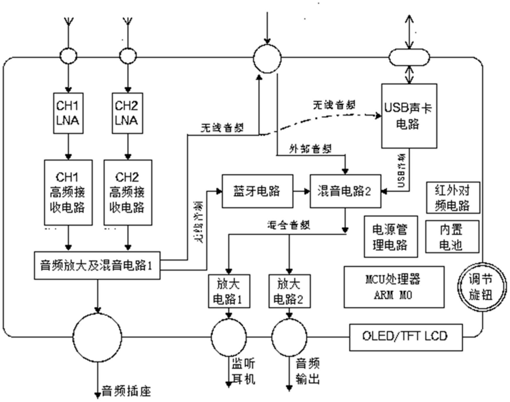 一种多功能便携式高品质无线麦克风接收机