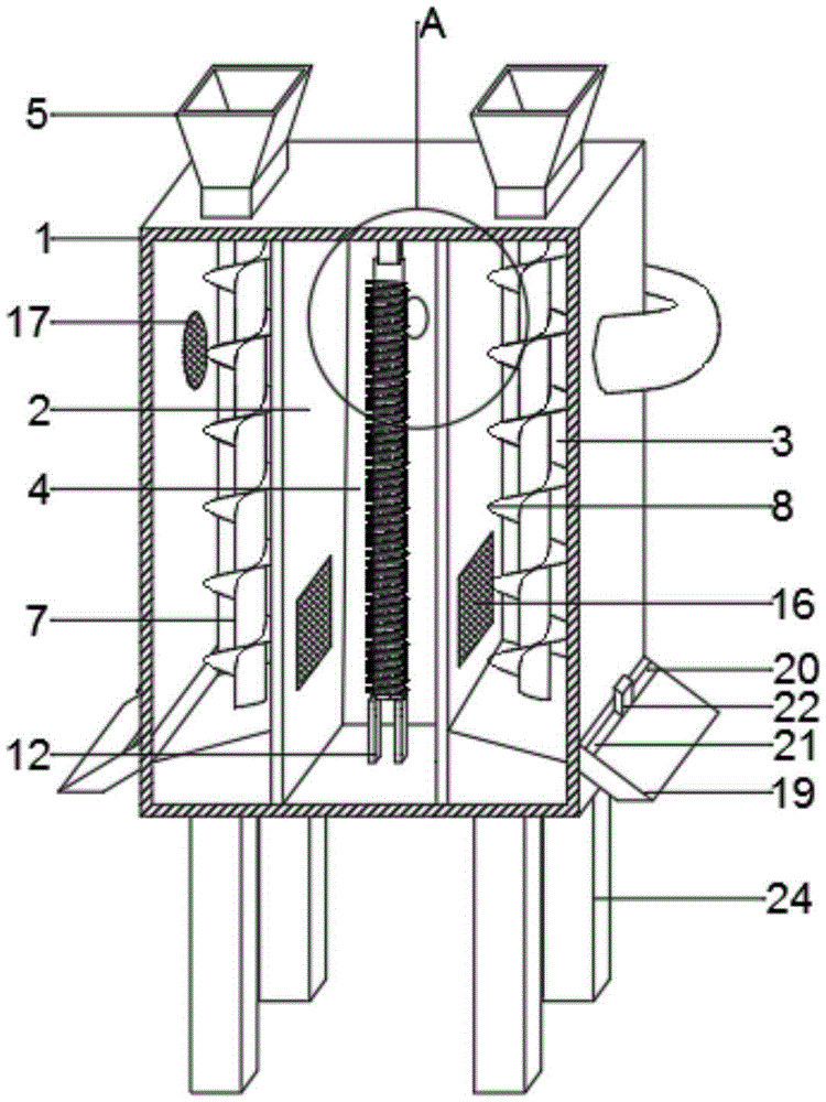 循环风箱,属于制药设备技术领域,包括烘干外箱,加热结构和风循环结构