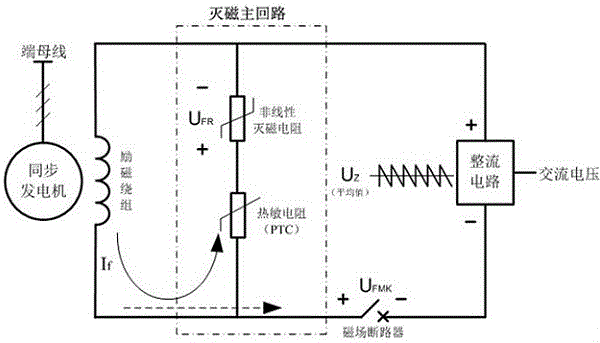 cn212572445u_一种基于热敏电阻的同步发电机灭磁电路有效