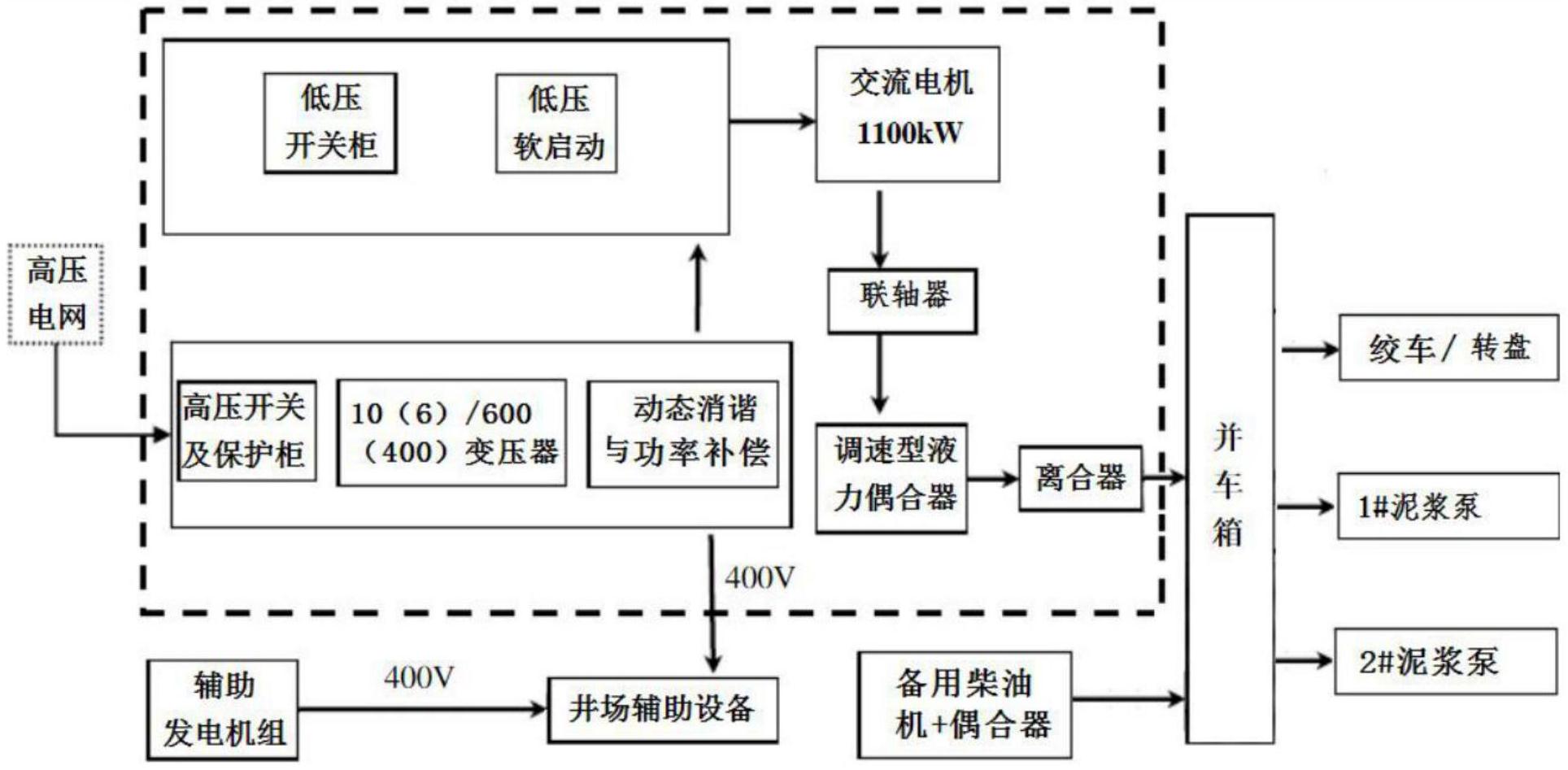 深井钻机原理图片