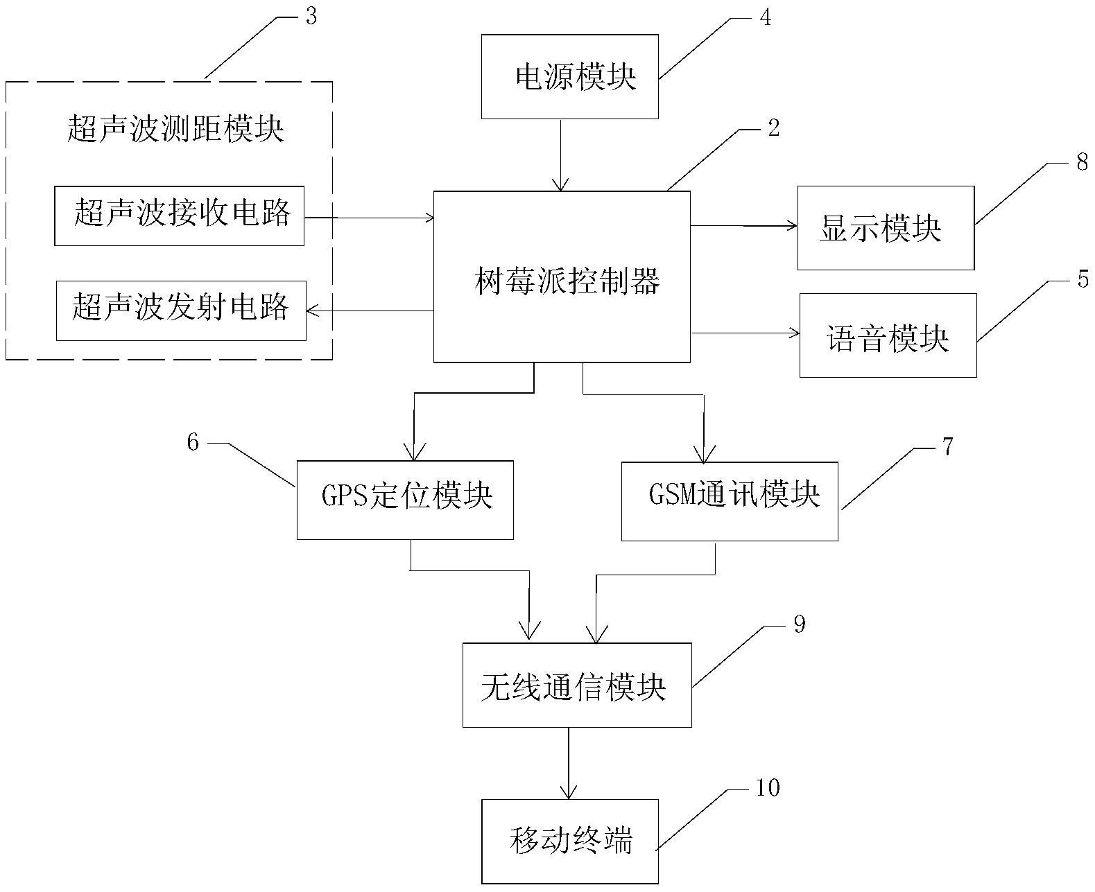 一种基于树莓派的智能拐杖