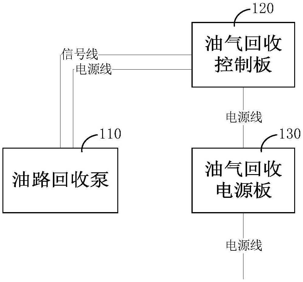 油气回收单元及组合式加油机系统