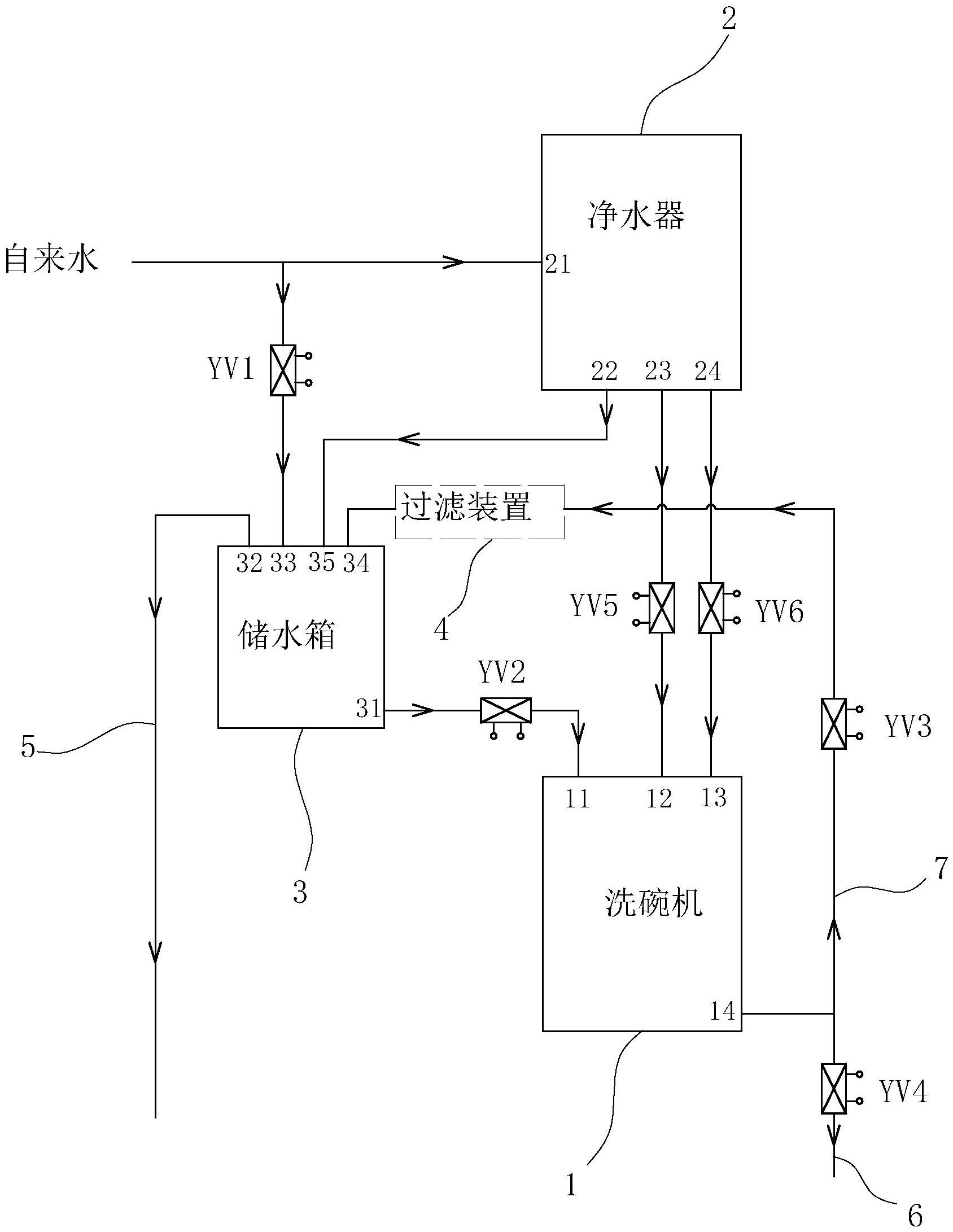 cn212609861u_一种带净水器的洗碗机装置有效