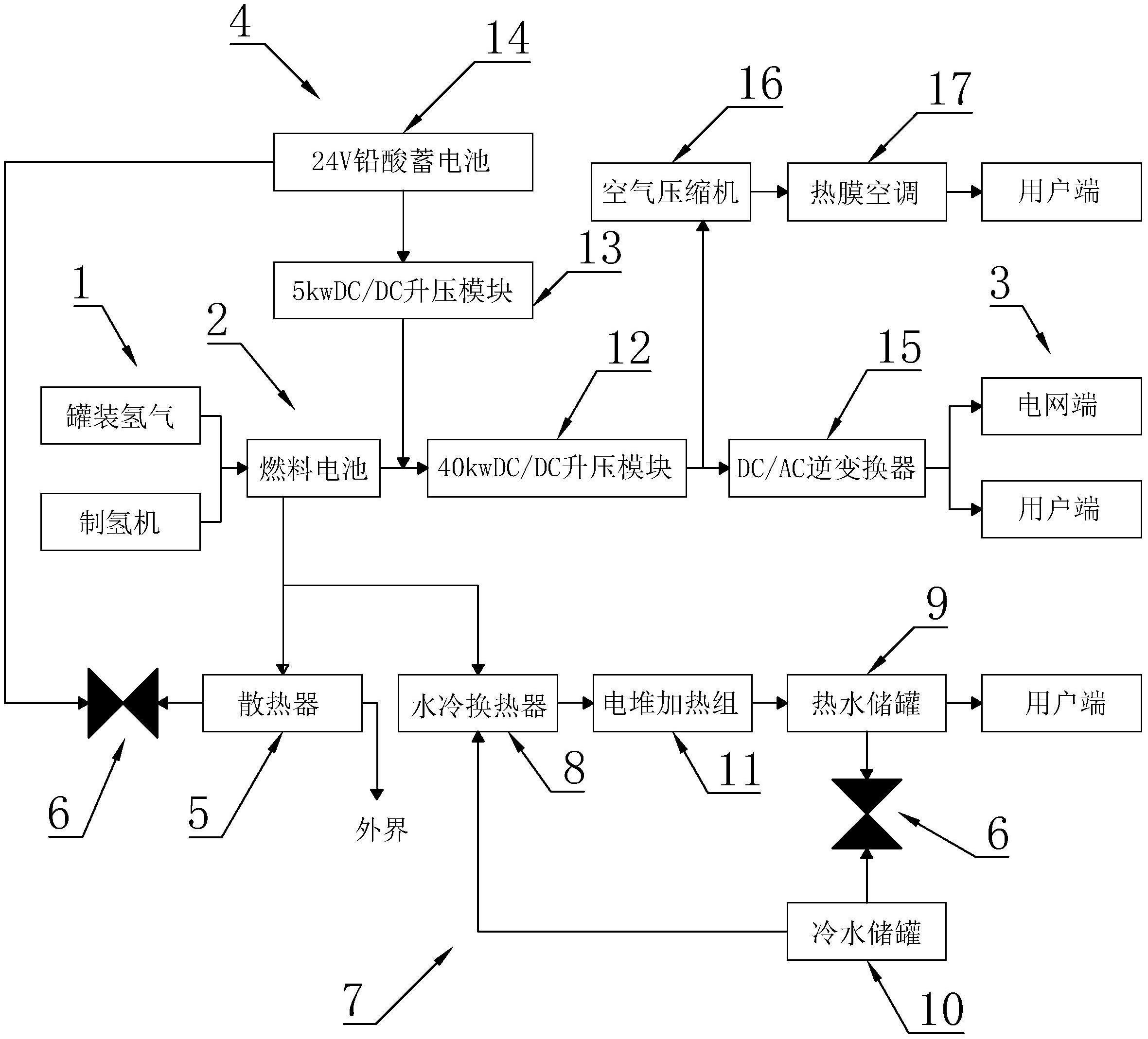 一种燃料电池热电冷三联供系统