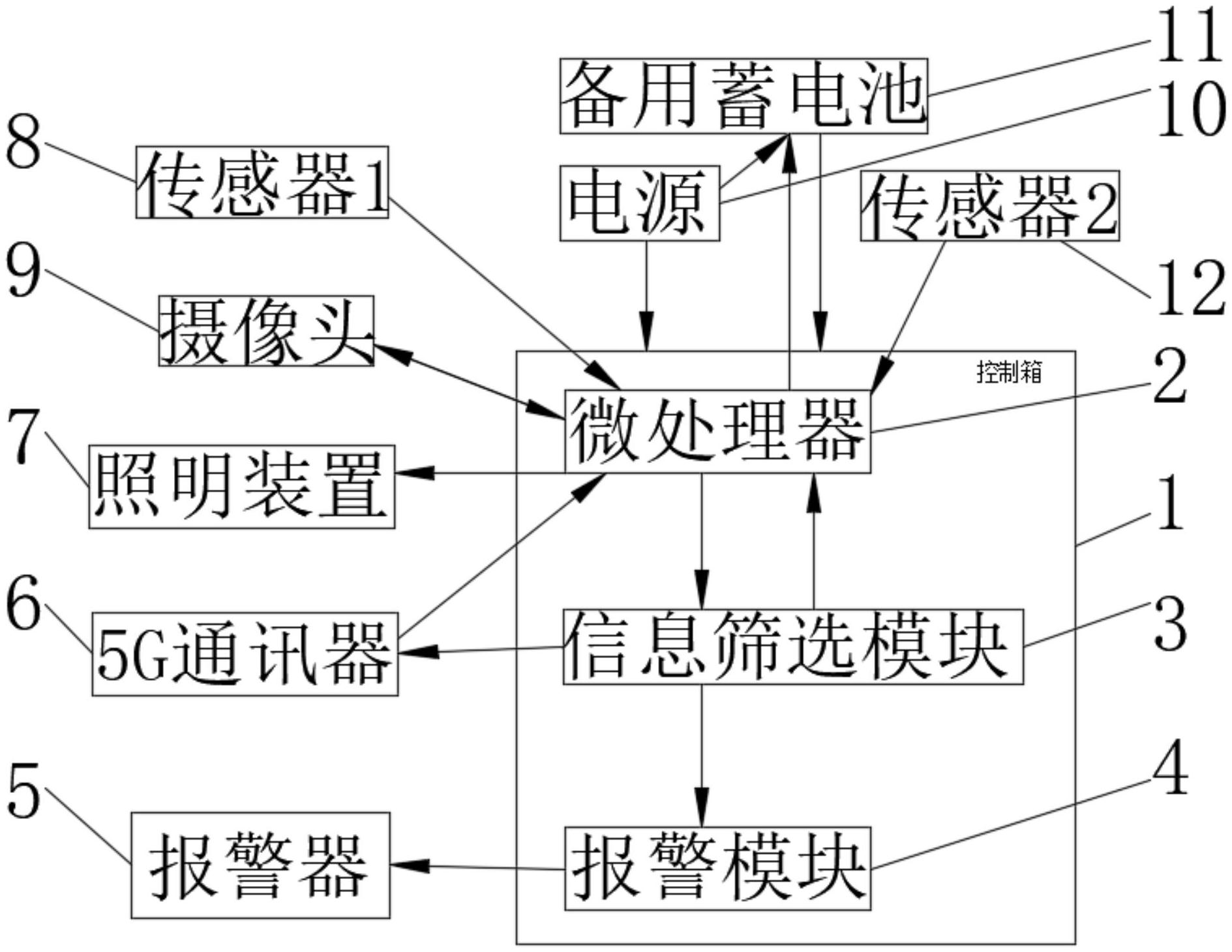 cn212675679u_一種5g基站智能動環監控系統有效