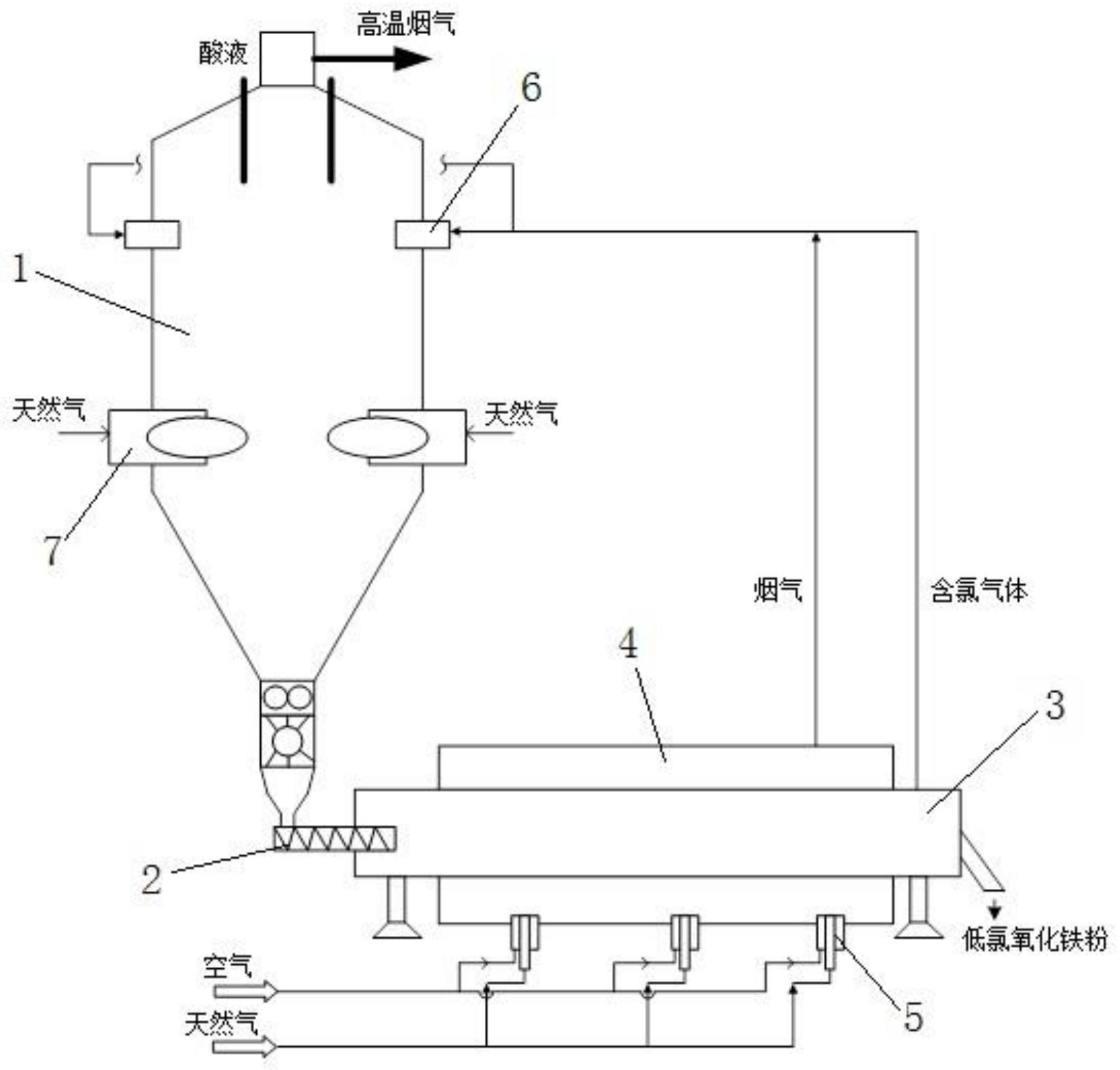 一种降低冷轧酸再生氧化铁粉氯离子含量的焙烧炉系统