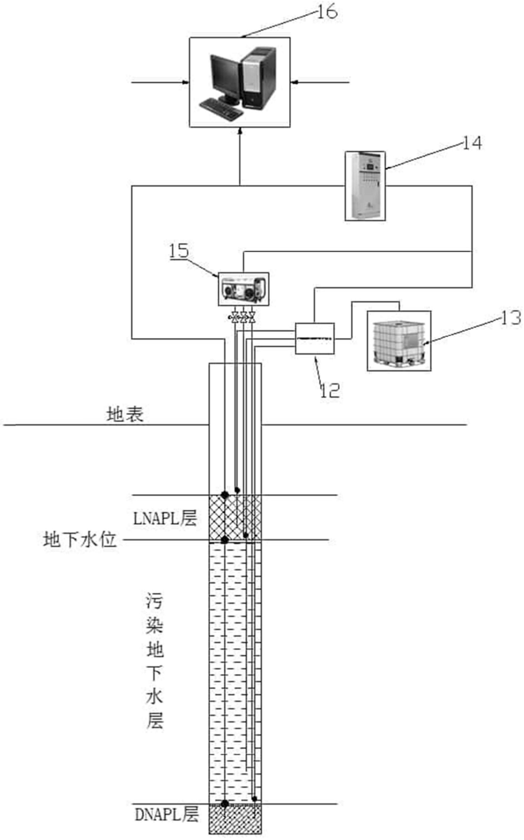 一種用於修復非水相液體汙染地下水的監測抽提裝備