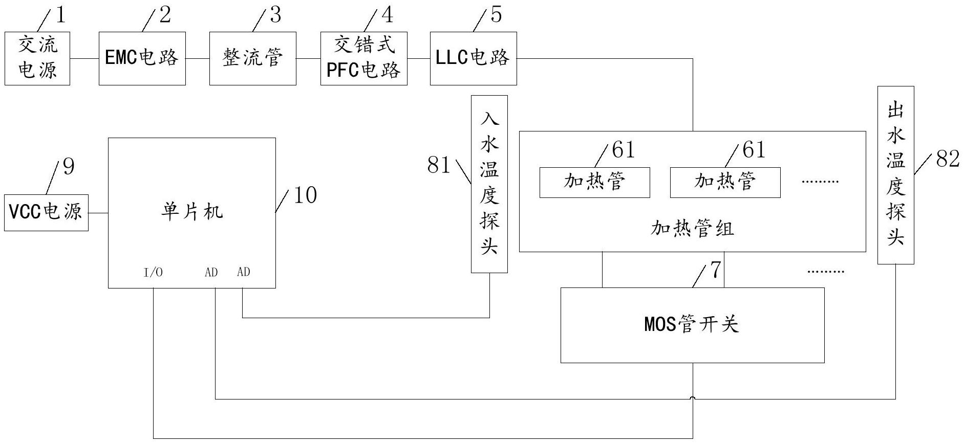 一种智能马桶即热器