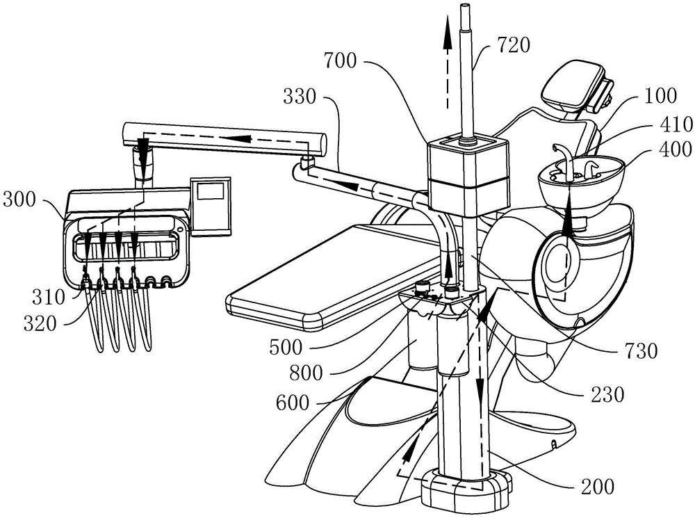 一种三位一体消毒的牙科综合治疗椅